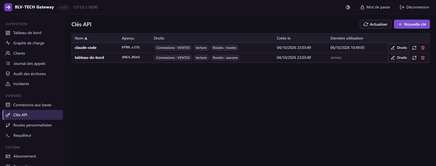 Clés API avec leurs droits par connexion et par route
